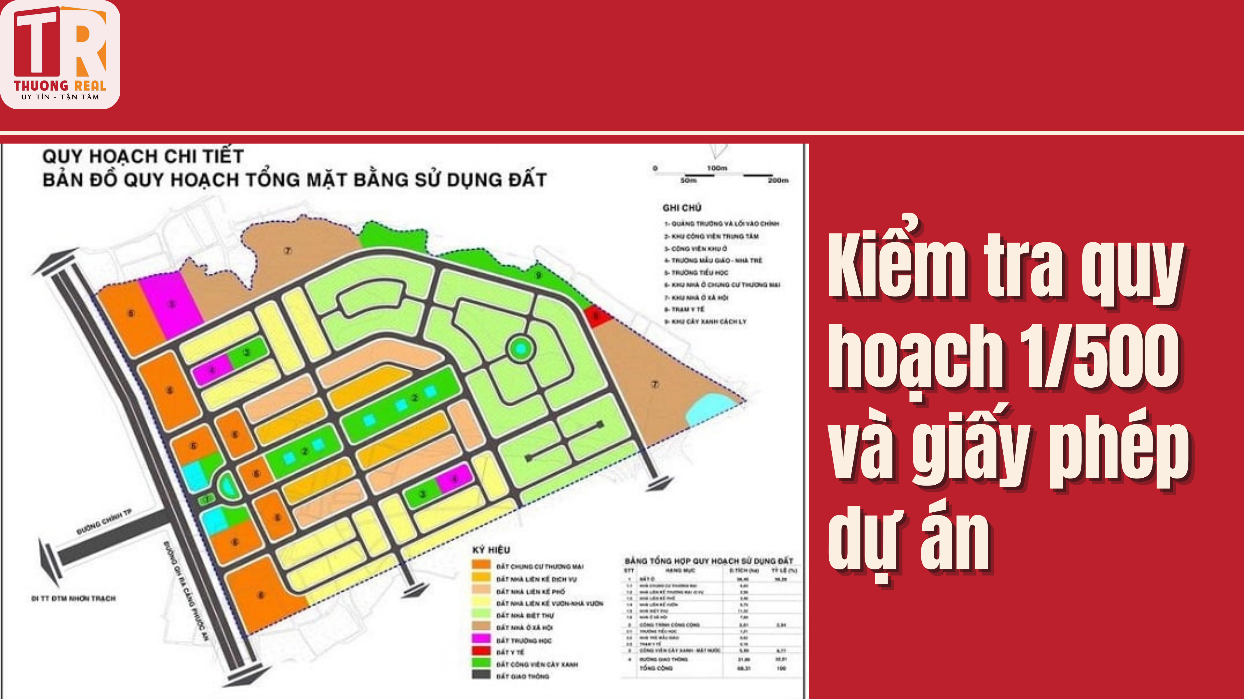 kiểm tra quy hoạch 1/500 và giấy phép dự án